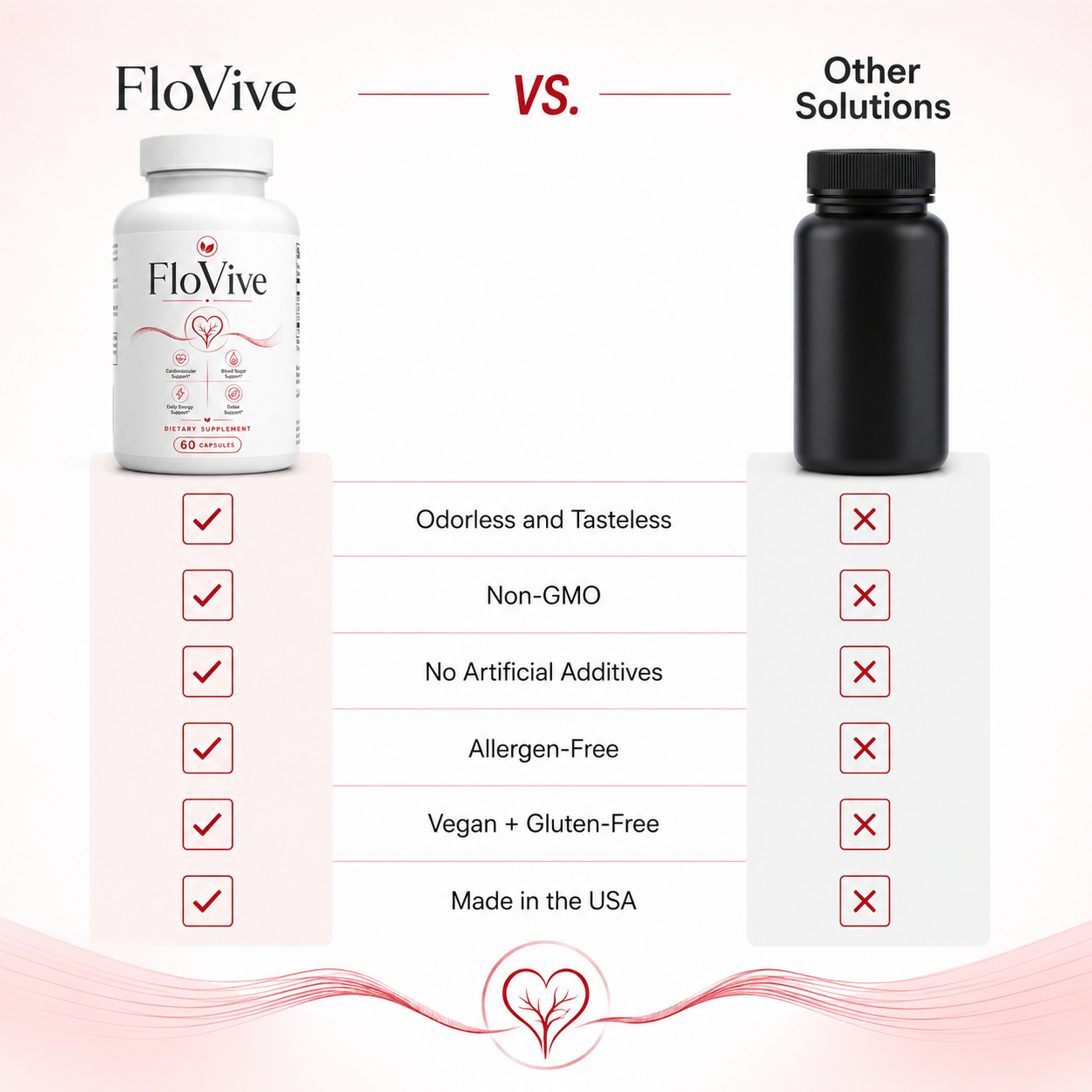 FloVive - 90 Days